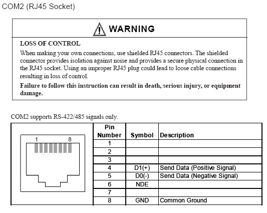 dh485 cable