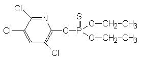 chlorpyrifos