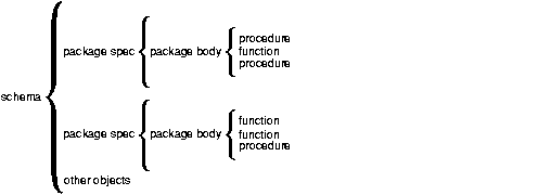 pls package