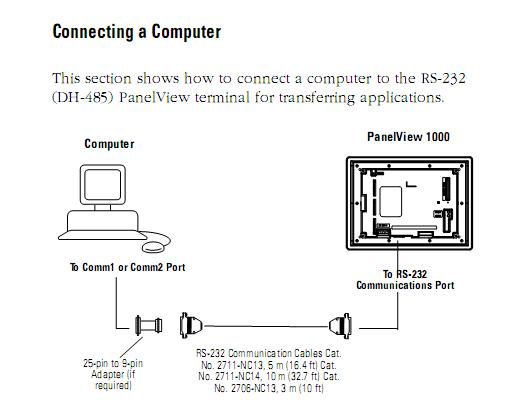 rs232 dh485