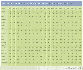 tbe vaccination