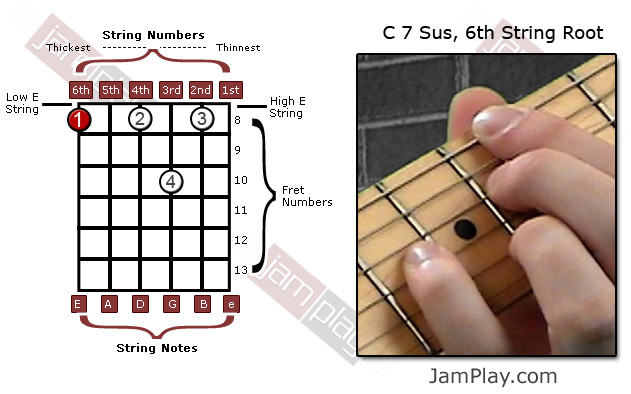 c7 guitar chords