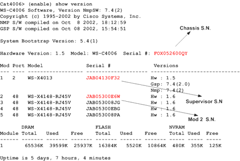 sn serial number
