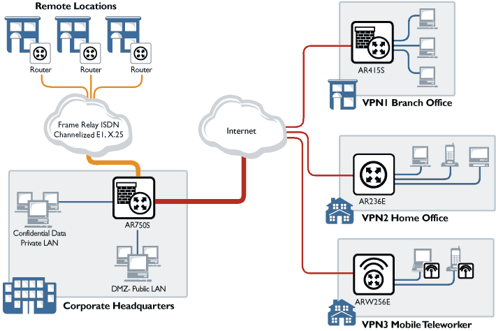 vpn tunnels router