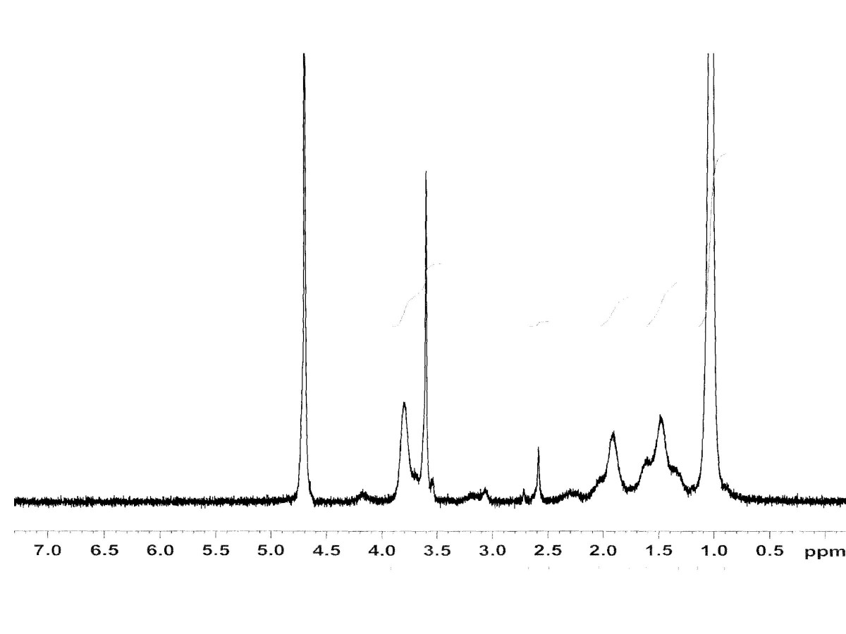nmr spectra