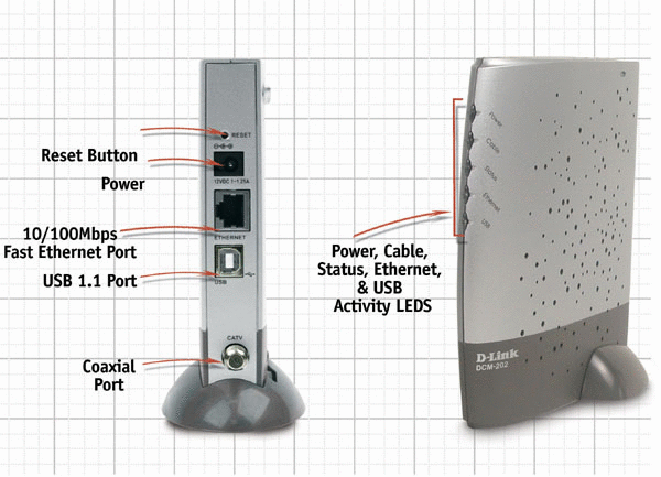 dlink dcm 202