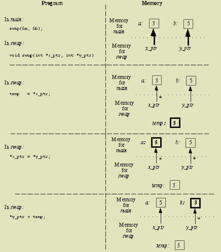 call by reference c