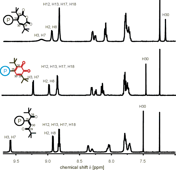 nmr spectra