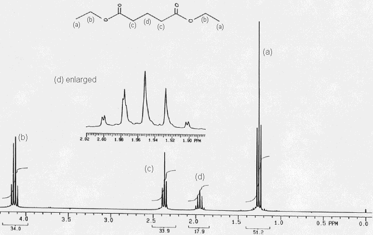 nmr spectra