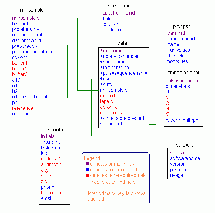 nmr database