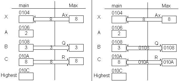 call by reference c