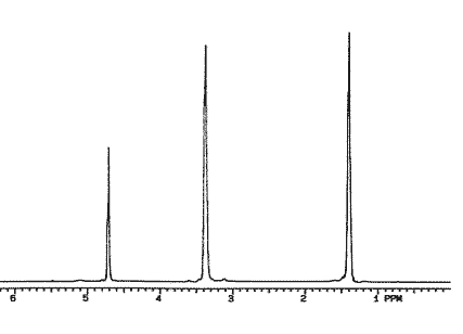 nmr spectra
