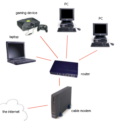 cable modem