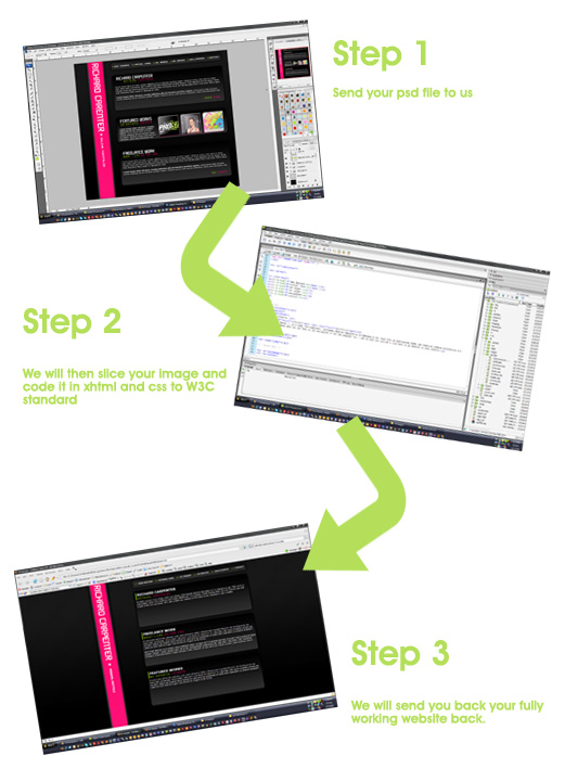 psd convert to html