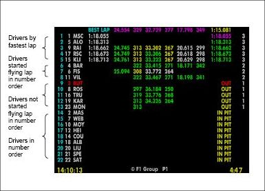 f1 qualifying