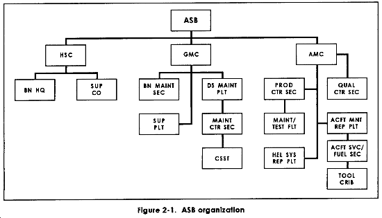 asb support