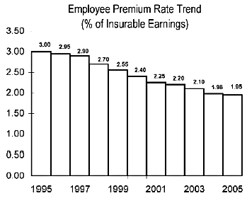 premium rate competition