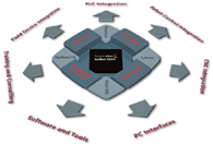 iad technologies