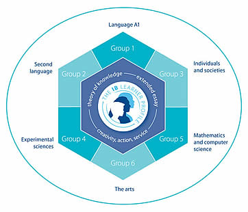 a level courses