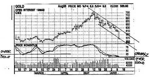 ibd investor