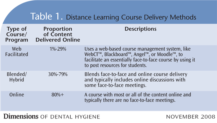 a level distance learning