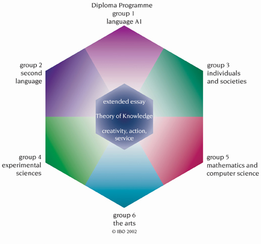 international baccalaureate