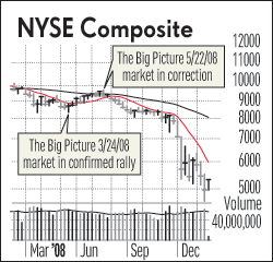 ibd investor