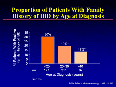 ibd diagnosis