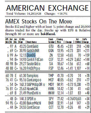 ibd investor