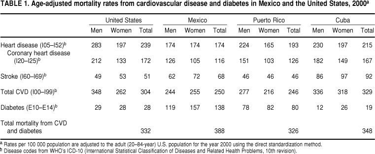 icd disease