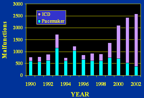 icd pacemaker