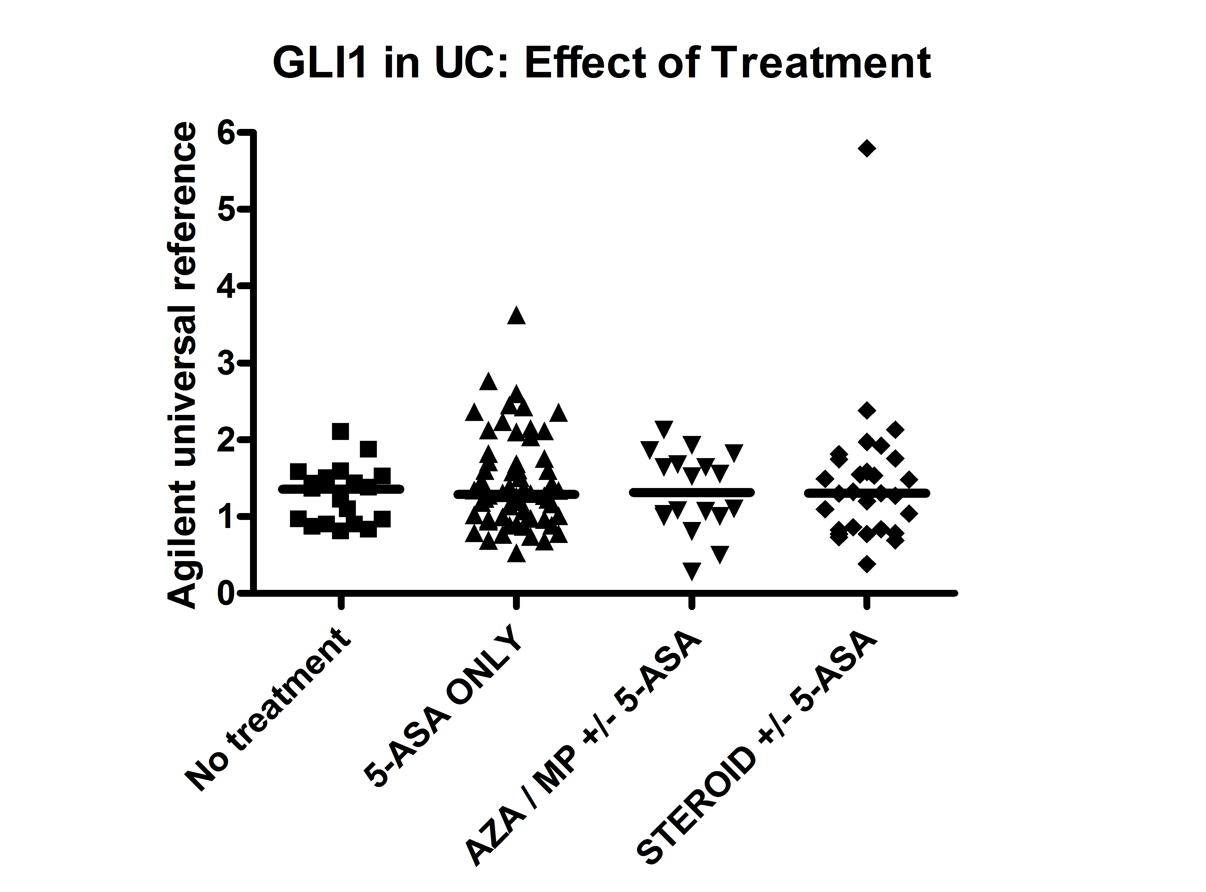 ibd patients