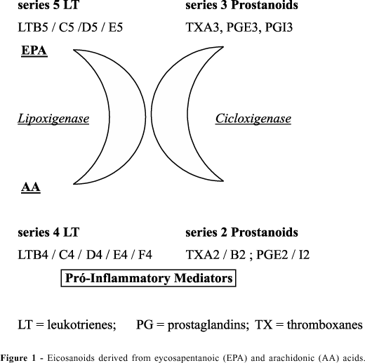 ibd patients