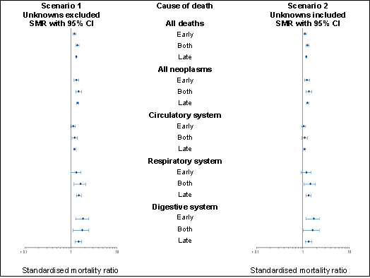 icd disease