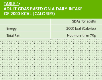 guideline daily amounts