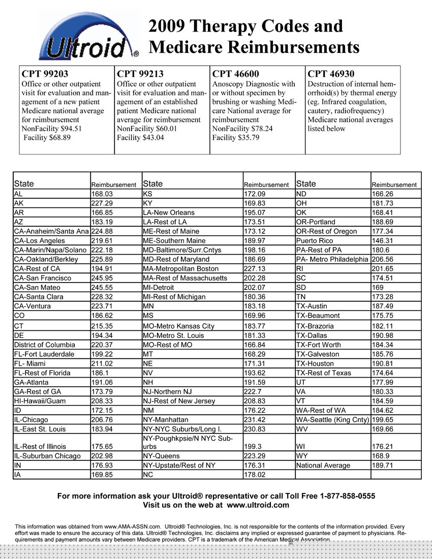 icd medicare