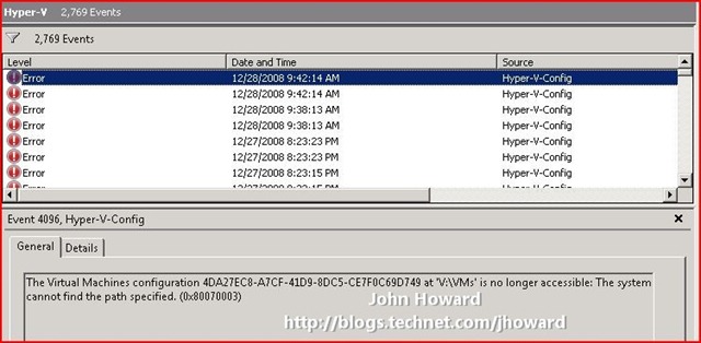 configuration id