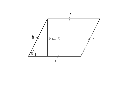 area of a parallelogram