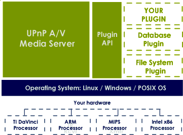 upnp server
