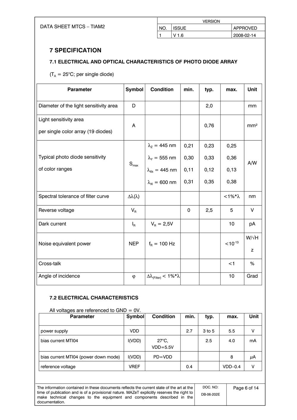 ic data sheet