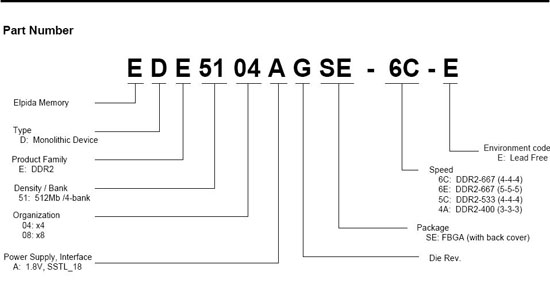 ic part number