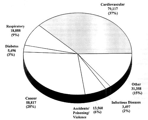 icd disease