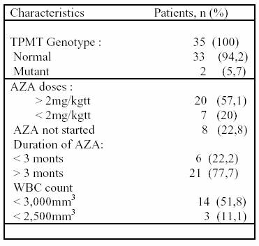 ibd patients
