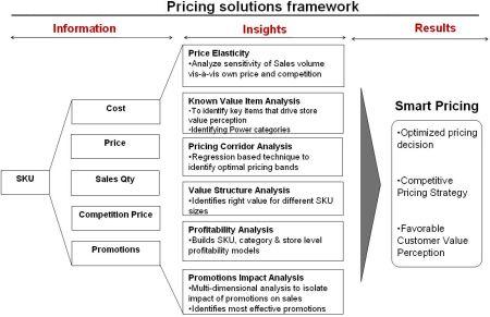 grocery industry