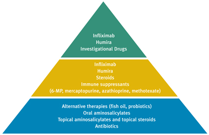 ibd surgery