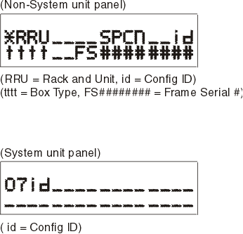 configuration id