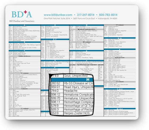 icd cpt codes