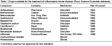 chronic ibd