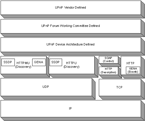 upnp server