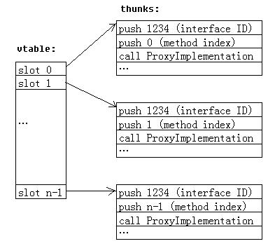 interface id